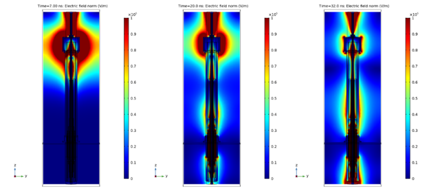  Impact of Electromagnetic Pulse (EMP) on Transformers